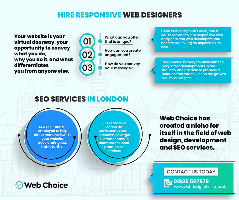 Responsive Web Designers and Developers USA